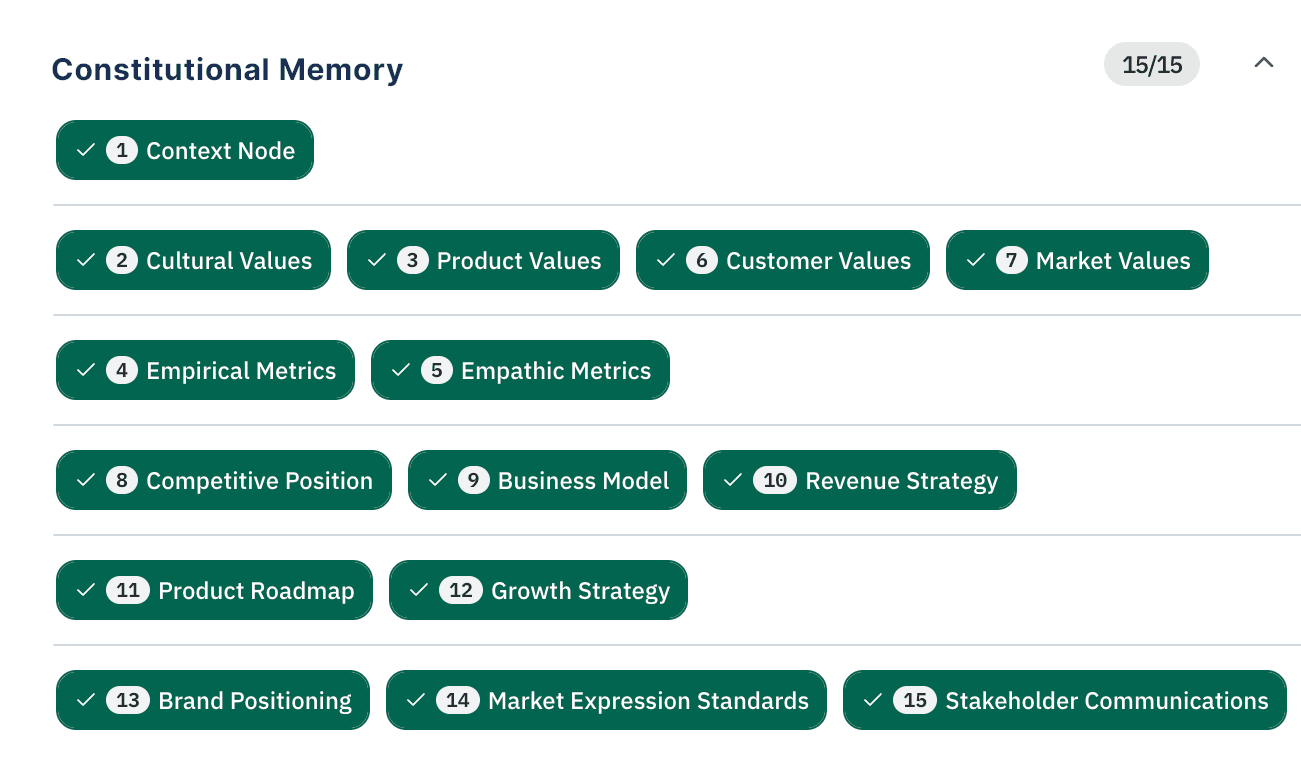Constitutional Memory: the First Fifteen fundamentals in your sovereign repository